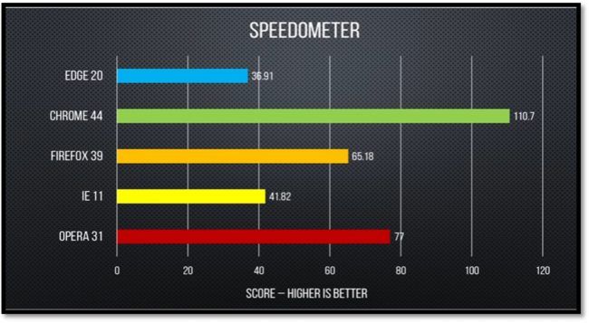 Netflix Browser Speedometer